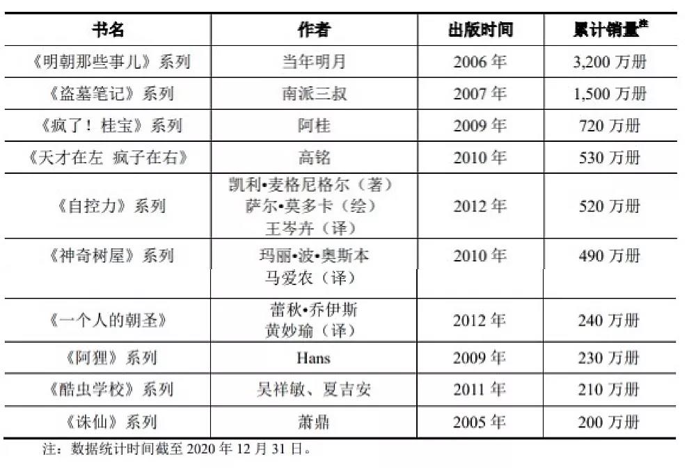 磨铁离上市差临门一脚:负债率高,品质离中信甚远、没读客专一