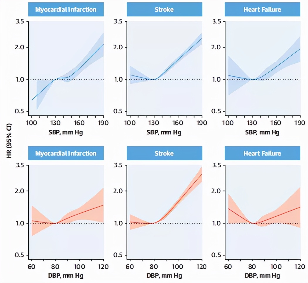 高血压引起左心房增大39mm,高血压左心室肥厚要住院吗
