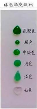 翡翠鉴定小常识大全,翡翠鉴定鉴赏知识大全