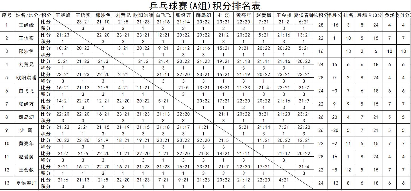 vba编写的游戏,用vba做凑数