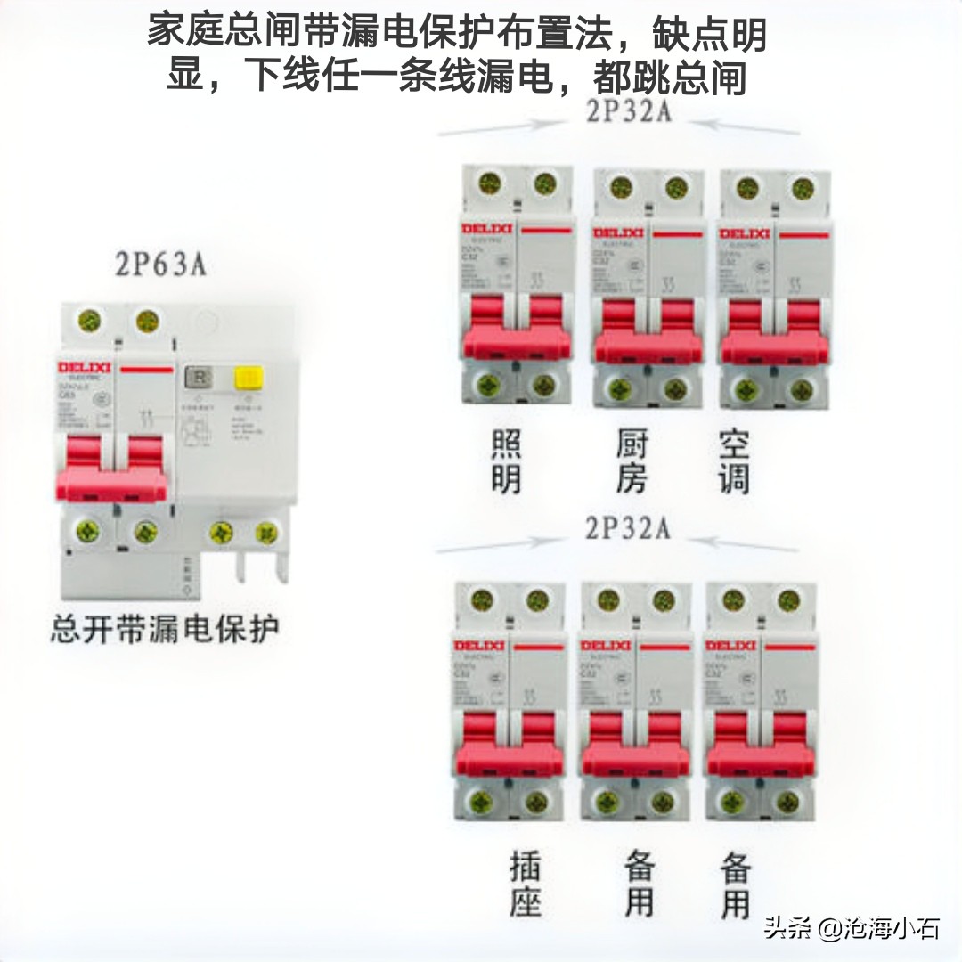 你家的配电箱,你家的电箱是怎么装饰的