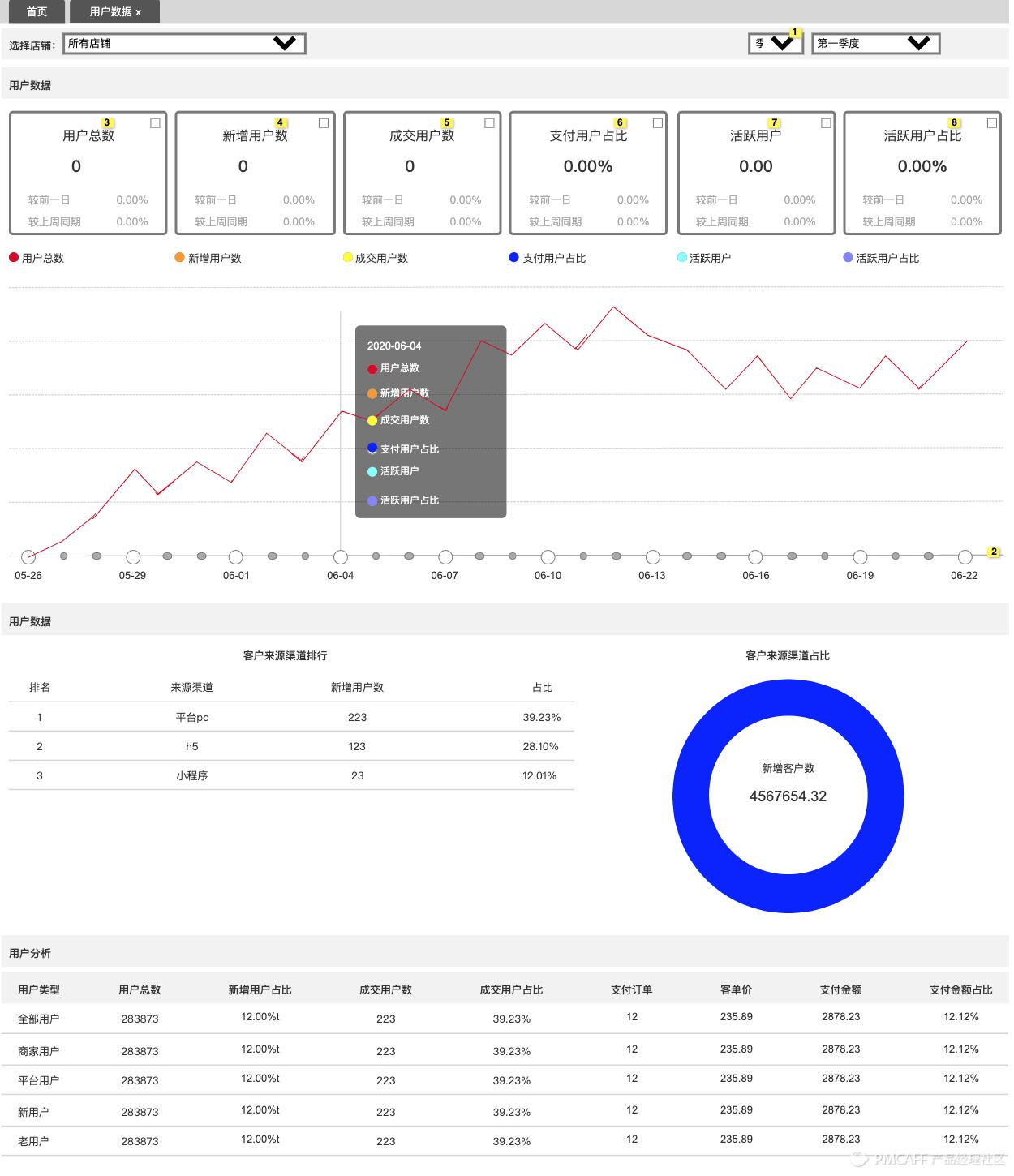 完整电商商城模式,b2b商城系统应该怎么运营
