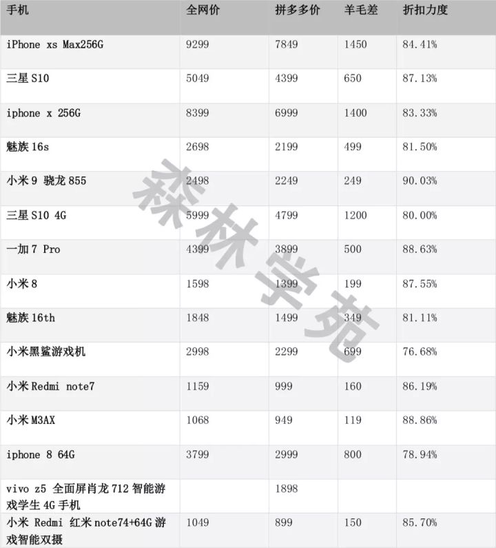 苹果省3000?LAMER省2000?全网最全拼多多薅羊毛指南
