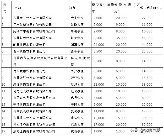 中国大型养猪场年出栏4000万头,中国最大养猪场年出栏180万头