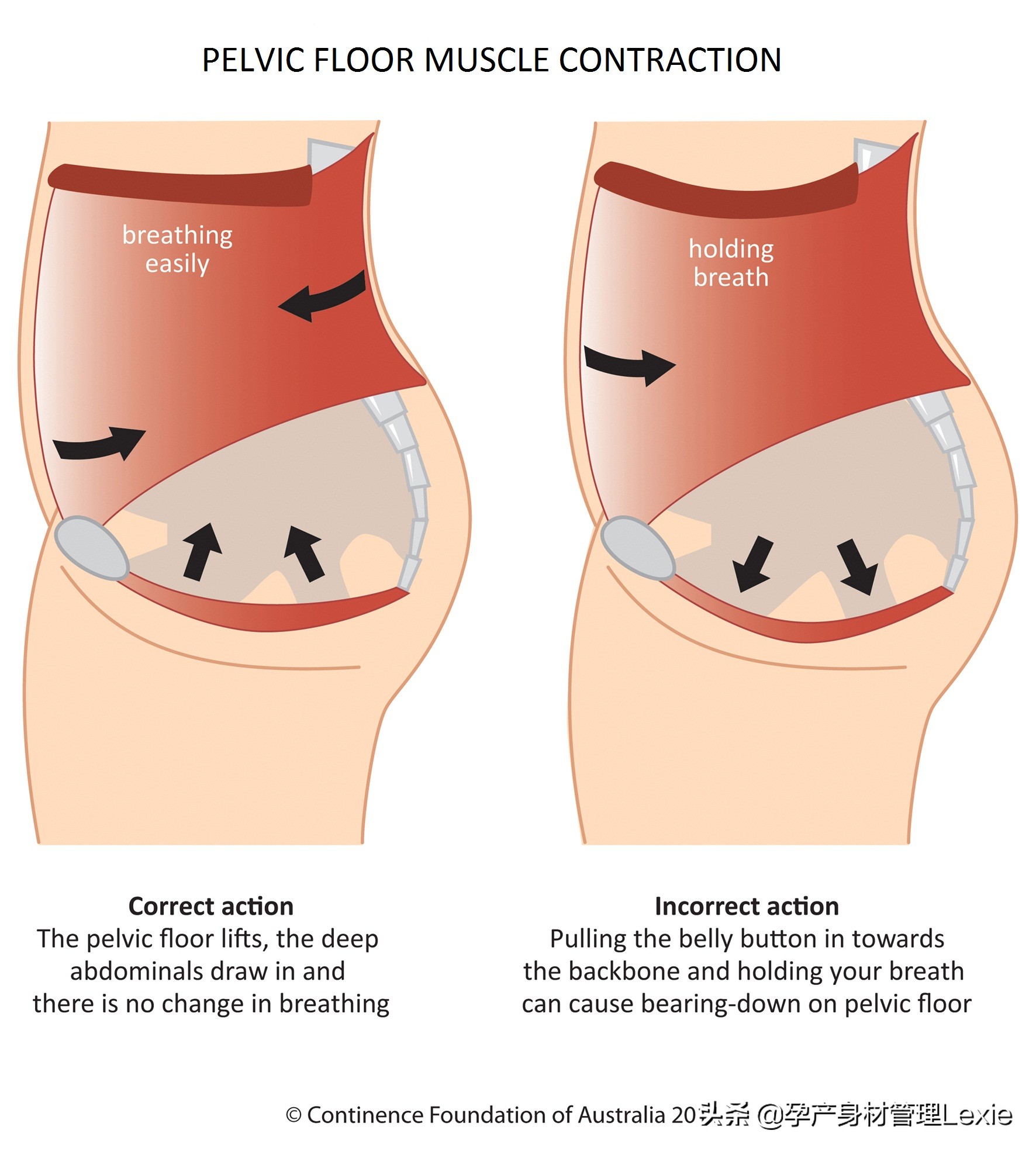 产后要重视产妇的身体恢复,产后修复需要重视起来