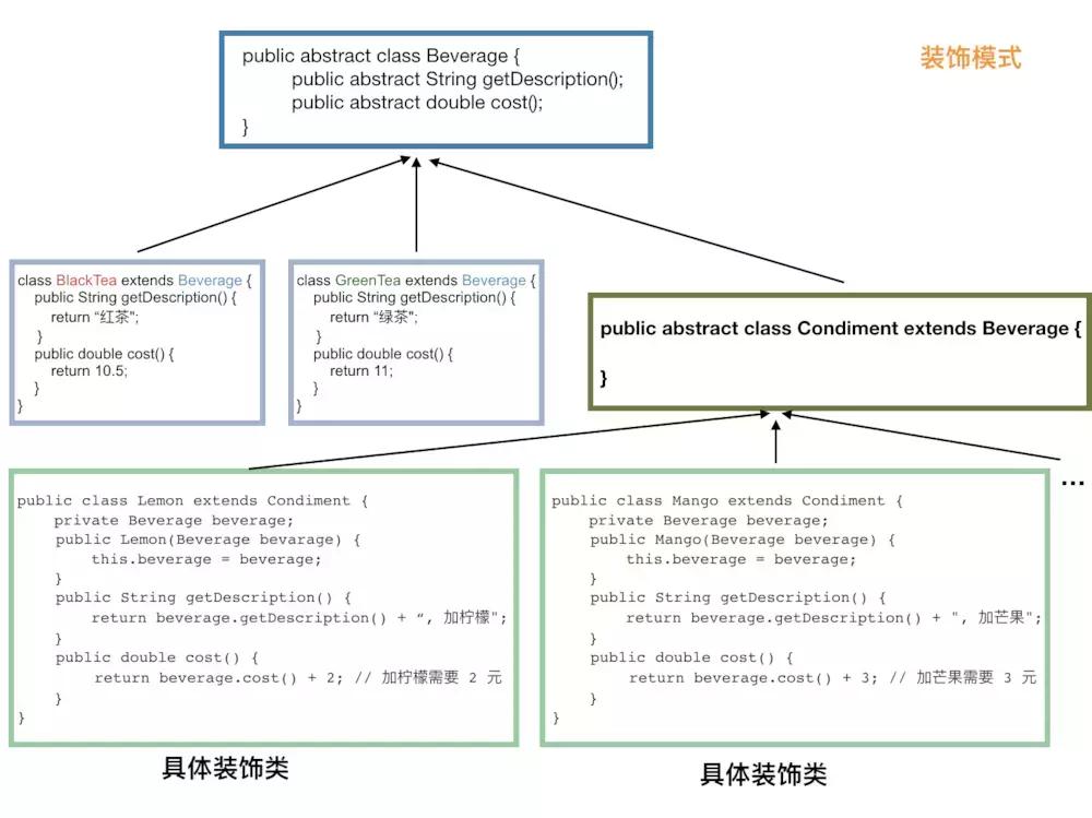 java常用八种设计模式,java中常见的设计模式