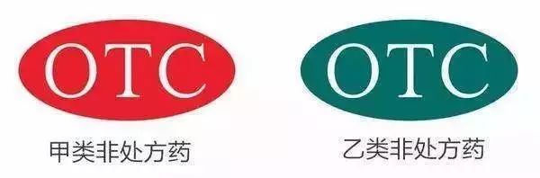 安全用药科普宣传资料,处方药包装盒上一定有otc标志吗