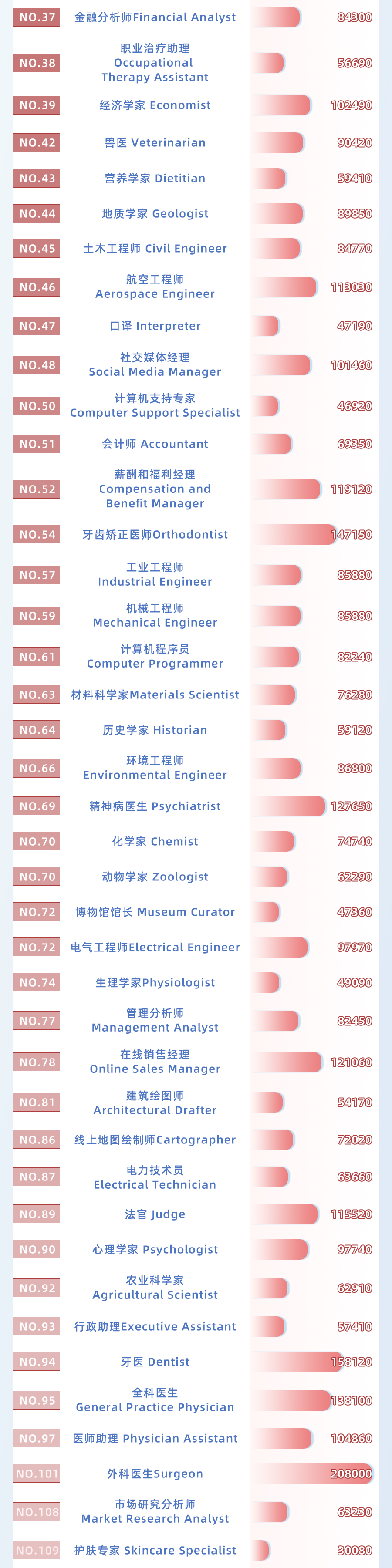 什么专业最赚钱又好就业前景,十大吃香专业排名