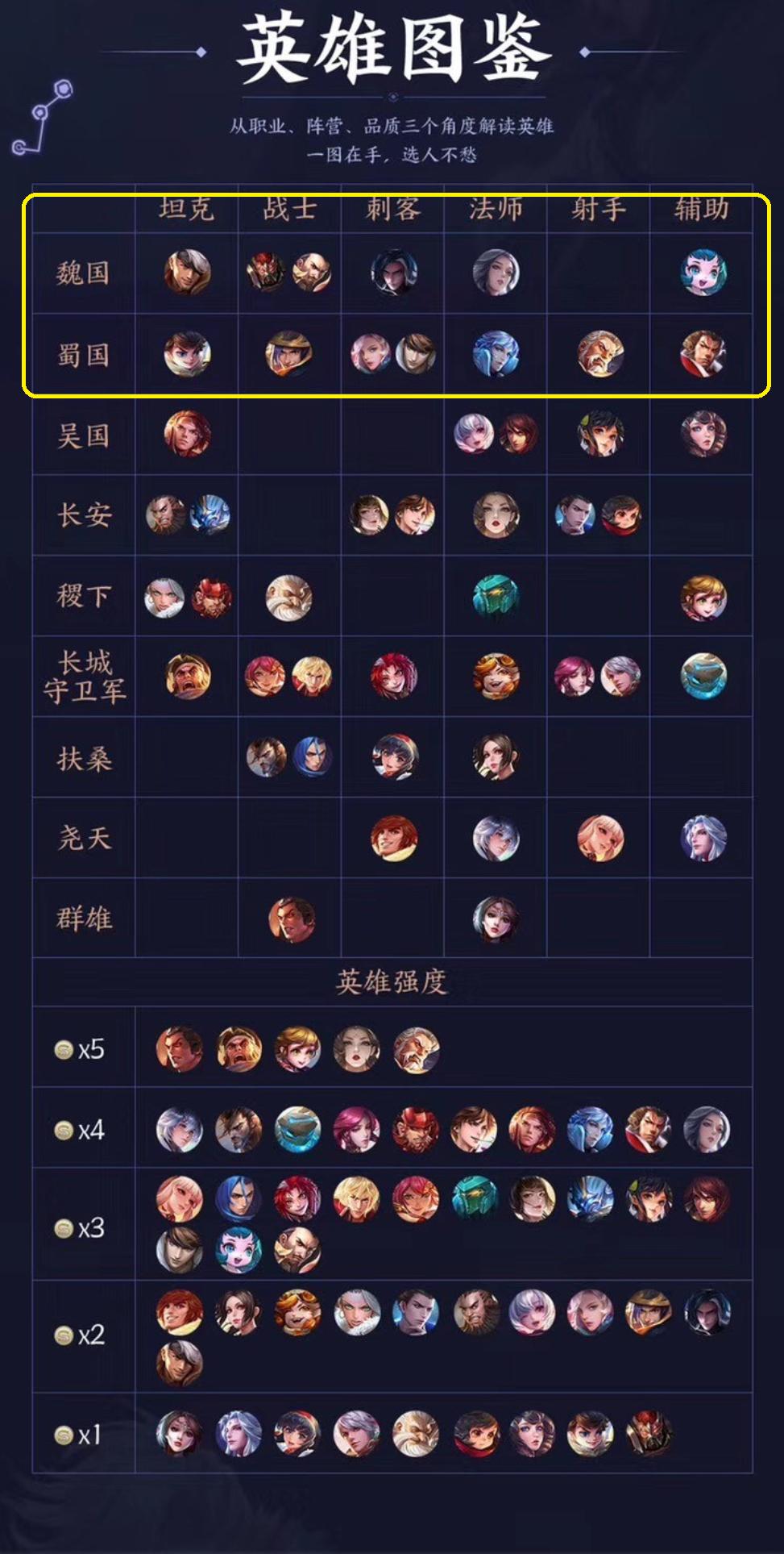 王者模拟战魏国阵容怎么搭配,王者模拟战怎样才可以快速上分