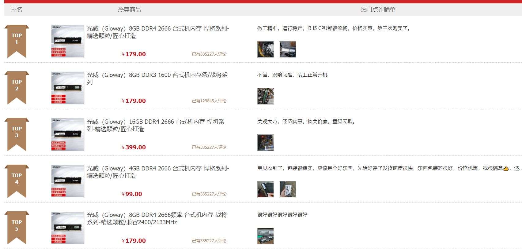 国产内存和SSD硬盘如何选?看榜单排名选精品,光威独占鳌头