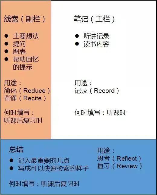 万能班长|新生看过来留学“硬通货”——GPA的全方位解答