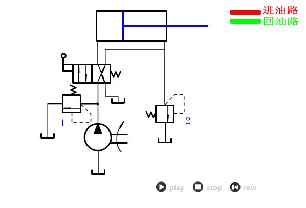 手动叉车液压原理动画演示图解,液压调压阀原理3d动画演示