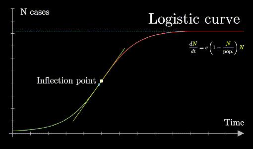 这些软硬不吃扮成狗也要出门浪的人，终于开始“StayHome”了