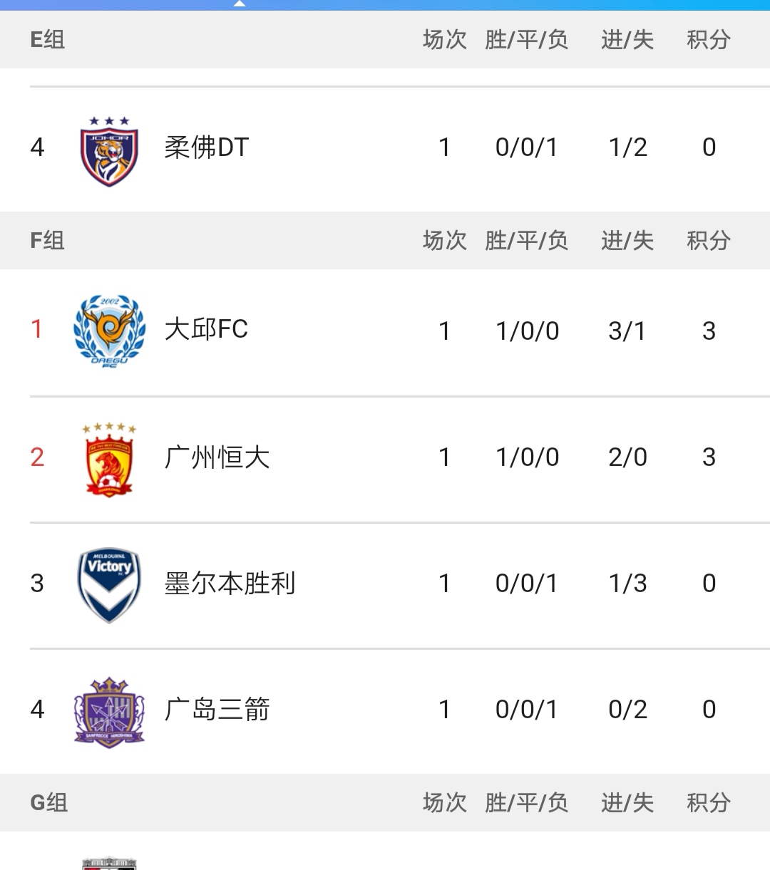 大邱fcvs蔚山现代比分预测,亚冠大邱fc赛程