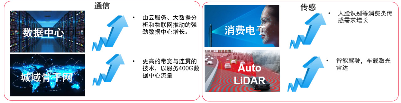 国内硅光行业领导者,硅光伏产业发展前景