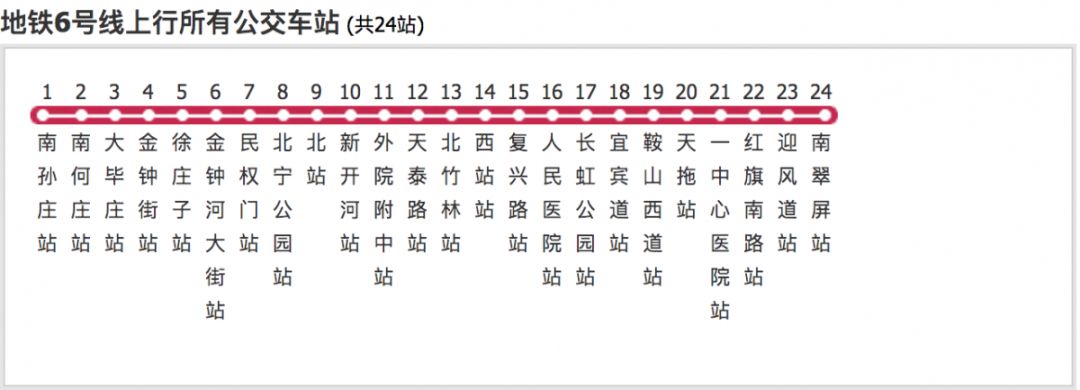 天津市新调整的五条交通路线,最新天津市交通地图