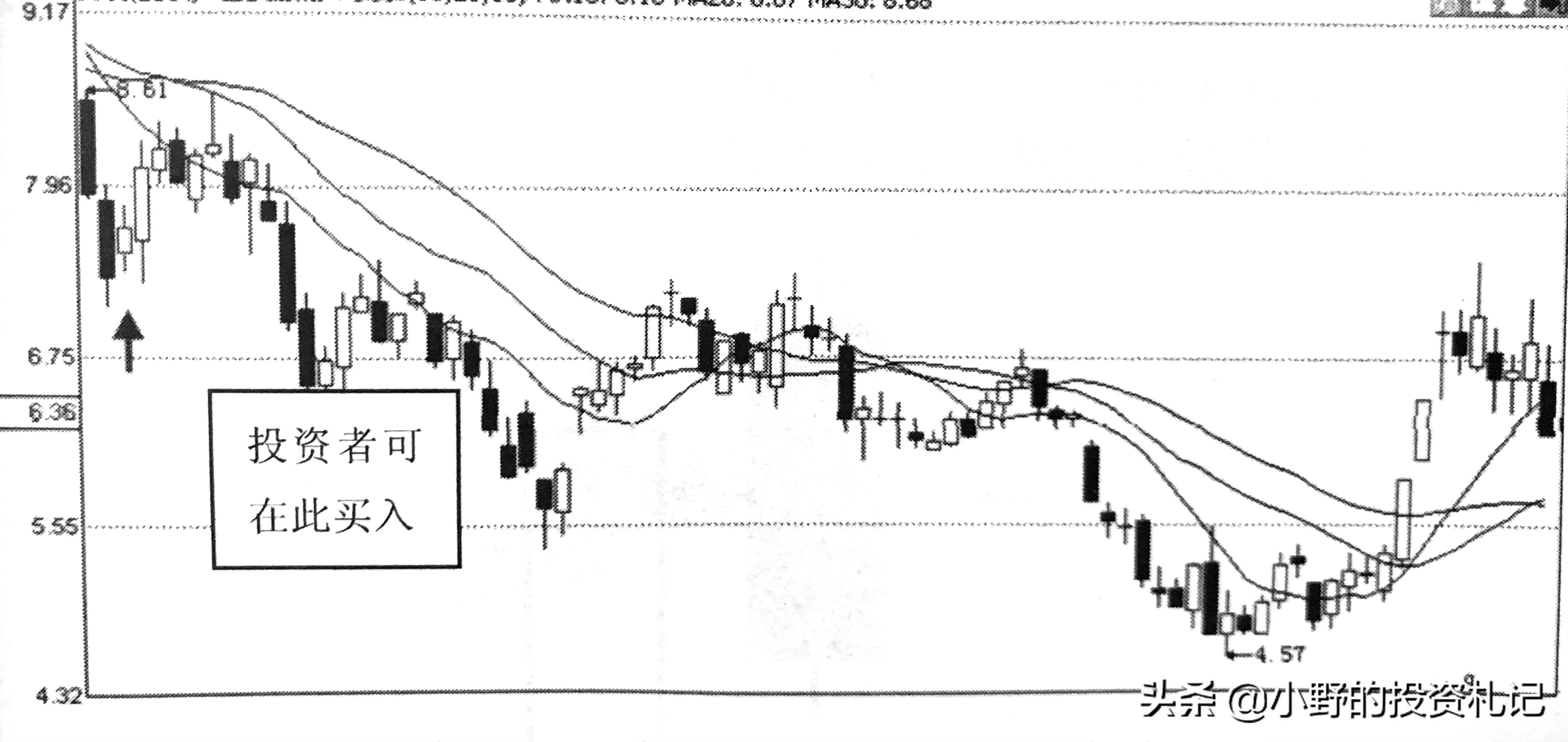 什么样k线形态上涨几率大,大概率上涨的k线形态有哪些