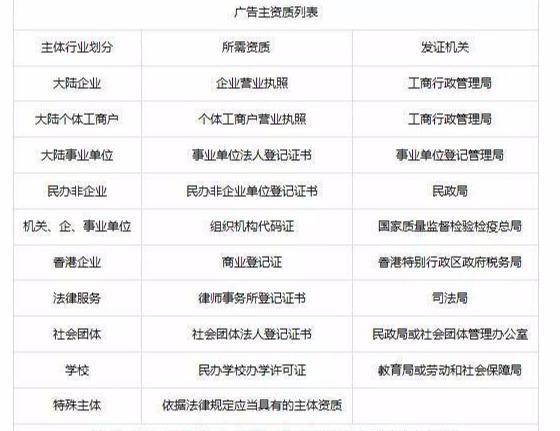 头条信息流外包|头条上如何做推广?论头条推广的两种方式