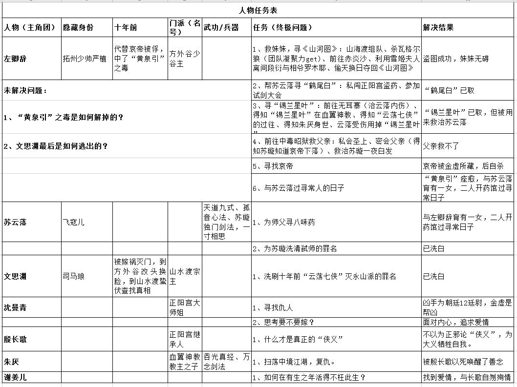 以少年游为题,以少年游为题议论文