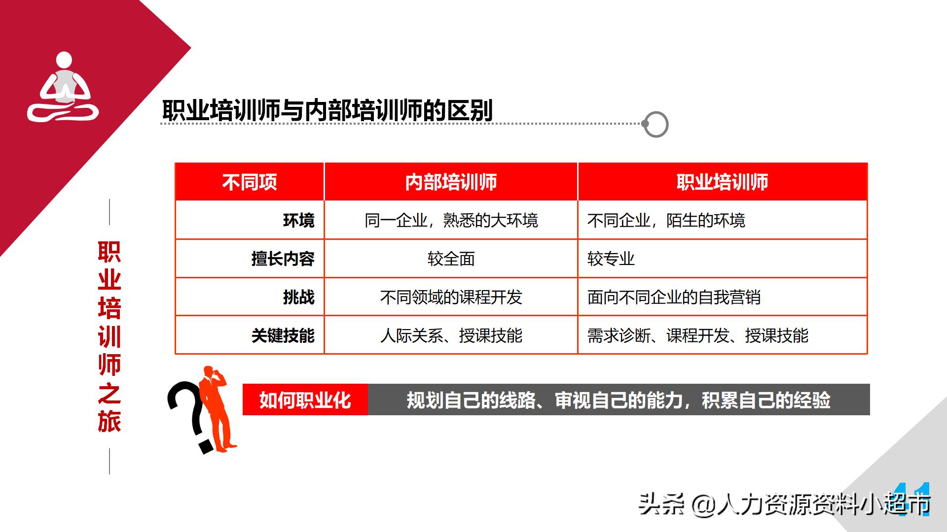 培训师成长手册读后感,培训师必备100条手册