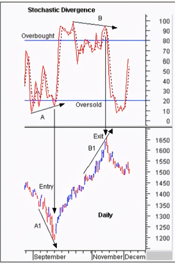 顾比均线60分钟精准使用方法,技术分析炒股