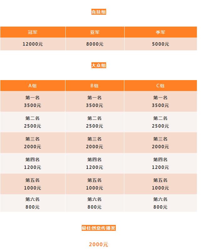 ColorOne成都国际城市定向赛，10万奖金等你领取！