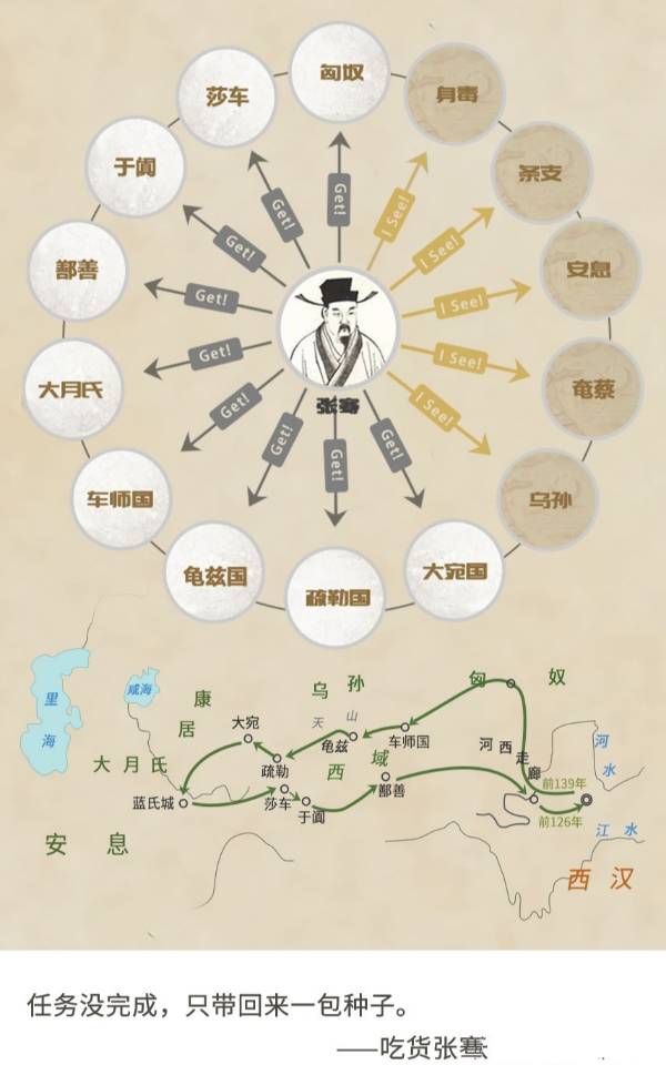 吃货张骞,张骞品尝西域的食物