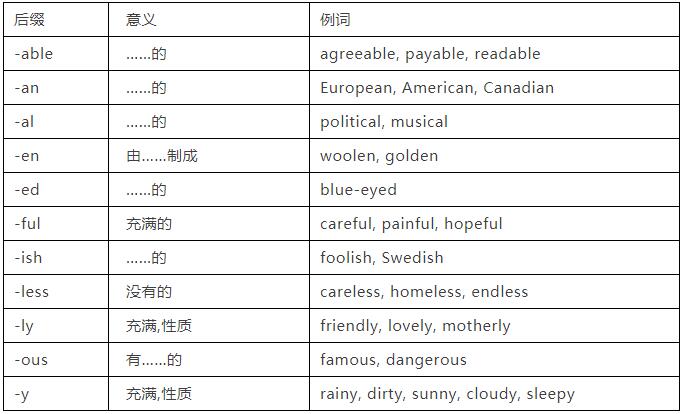 合成词派生词是什么意思,初中英语构词法的思维导图