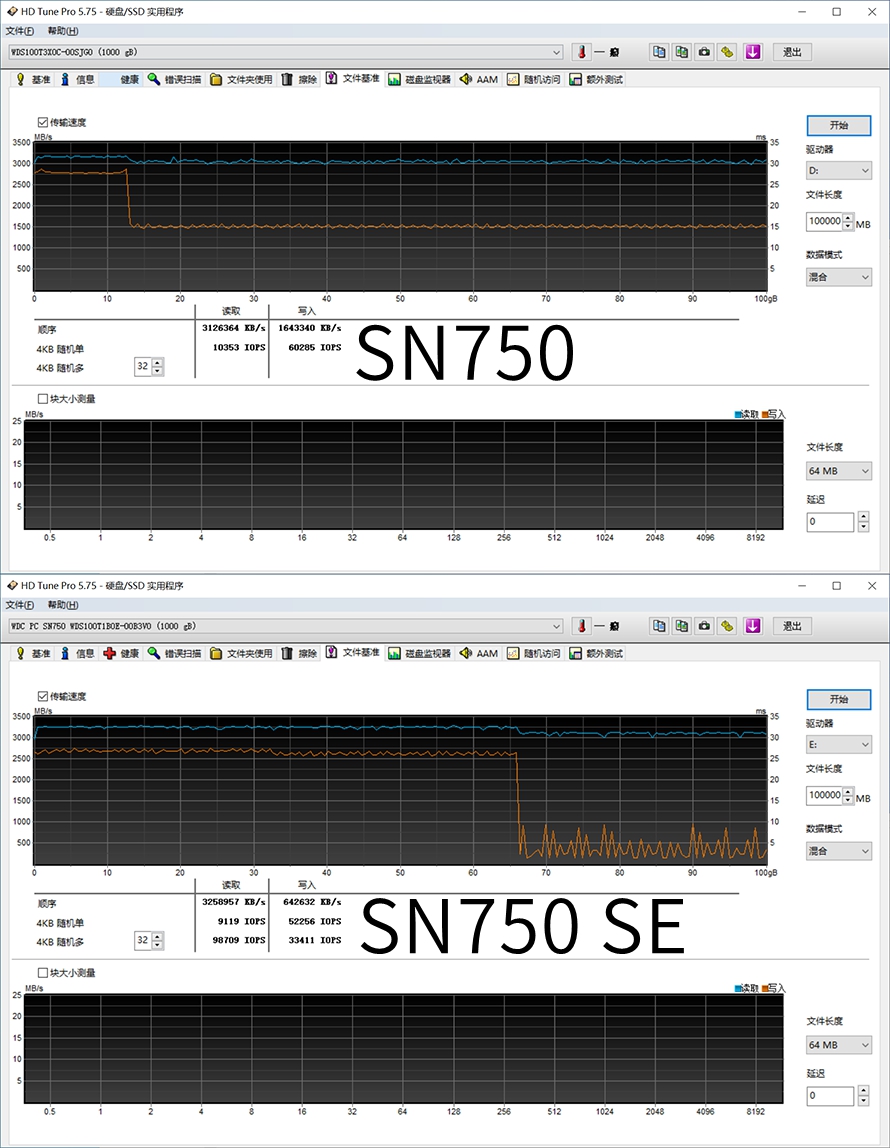 真的只是“青春版”吗?WD_BLACKSN750SE1TB评测