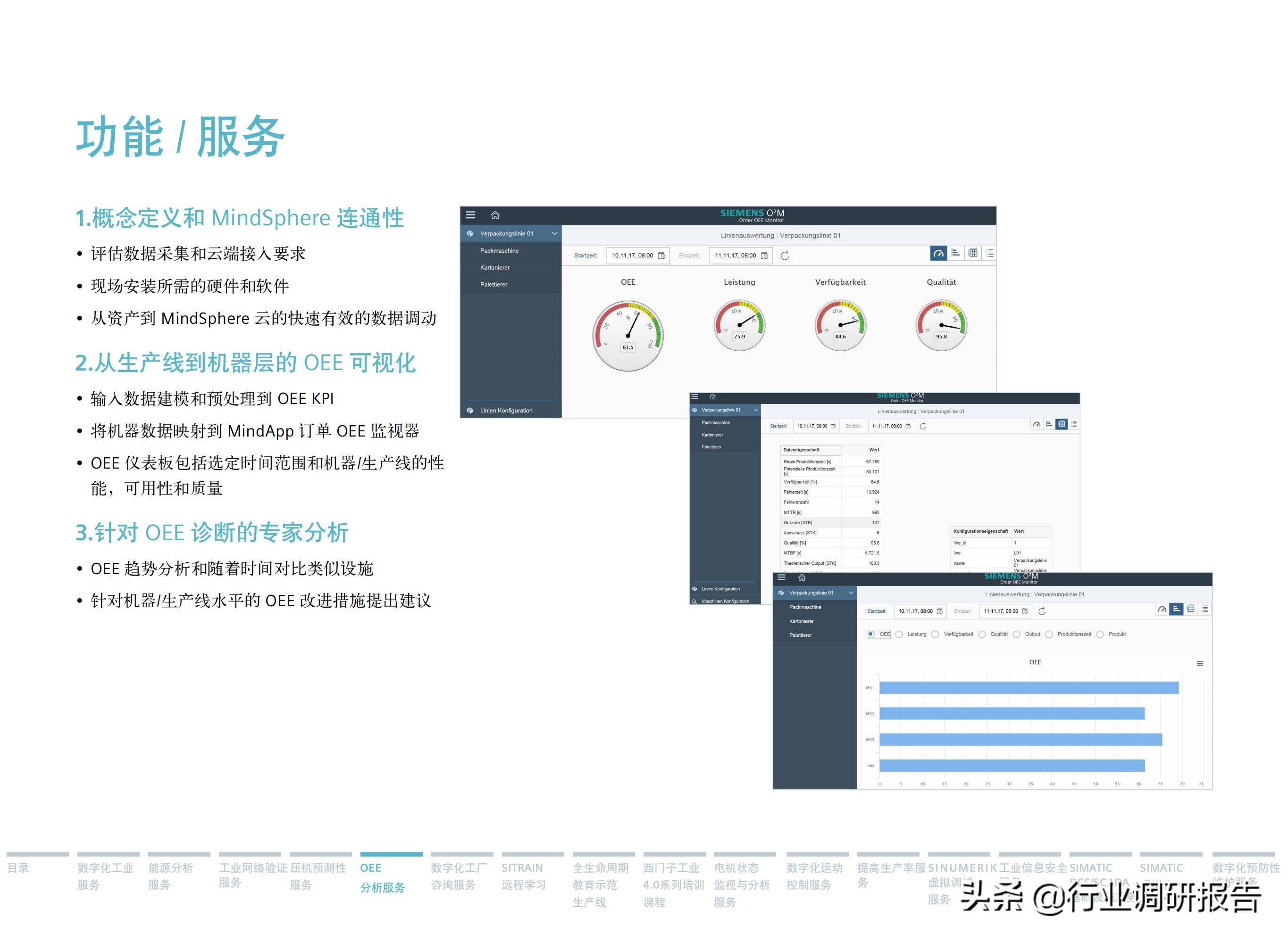 西门子数字化服务,西门子数字化工业展示