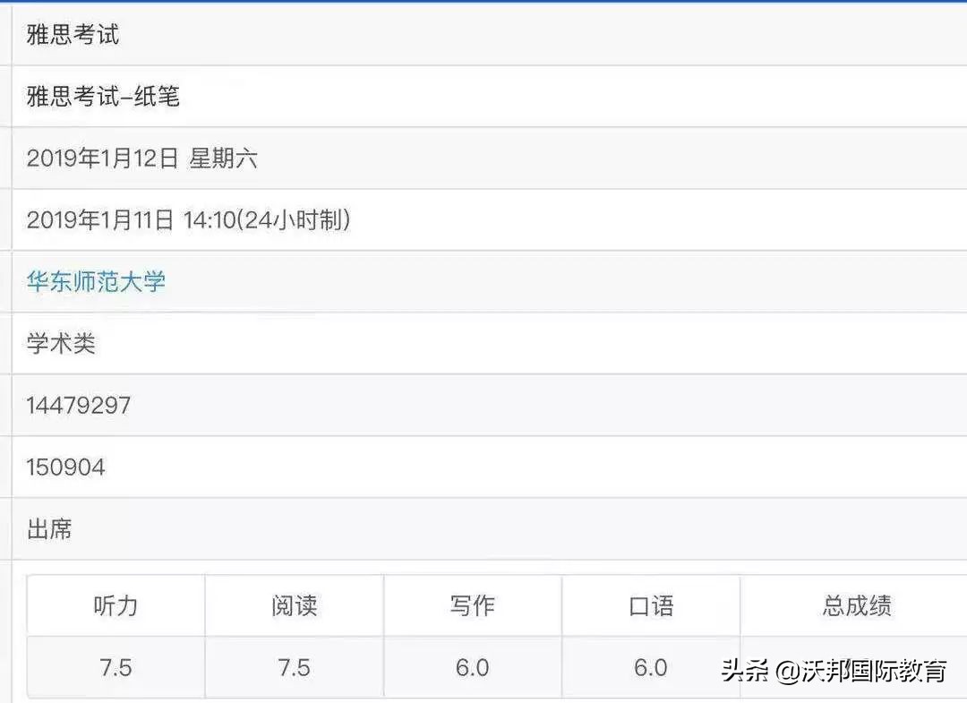 沃邦高分学员视频,沃邦雅思