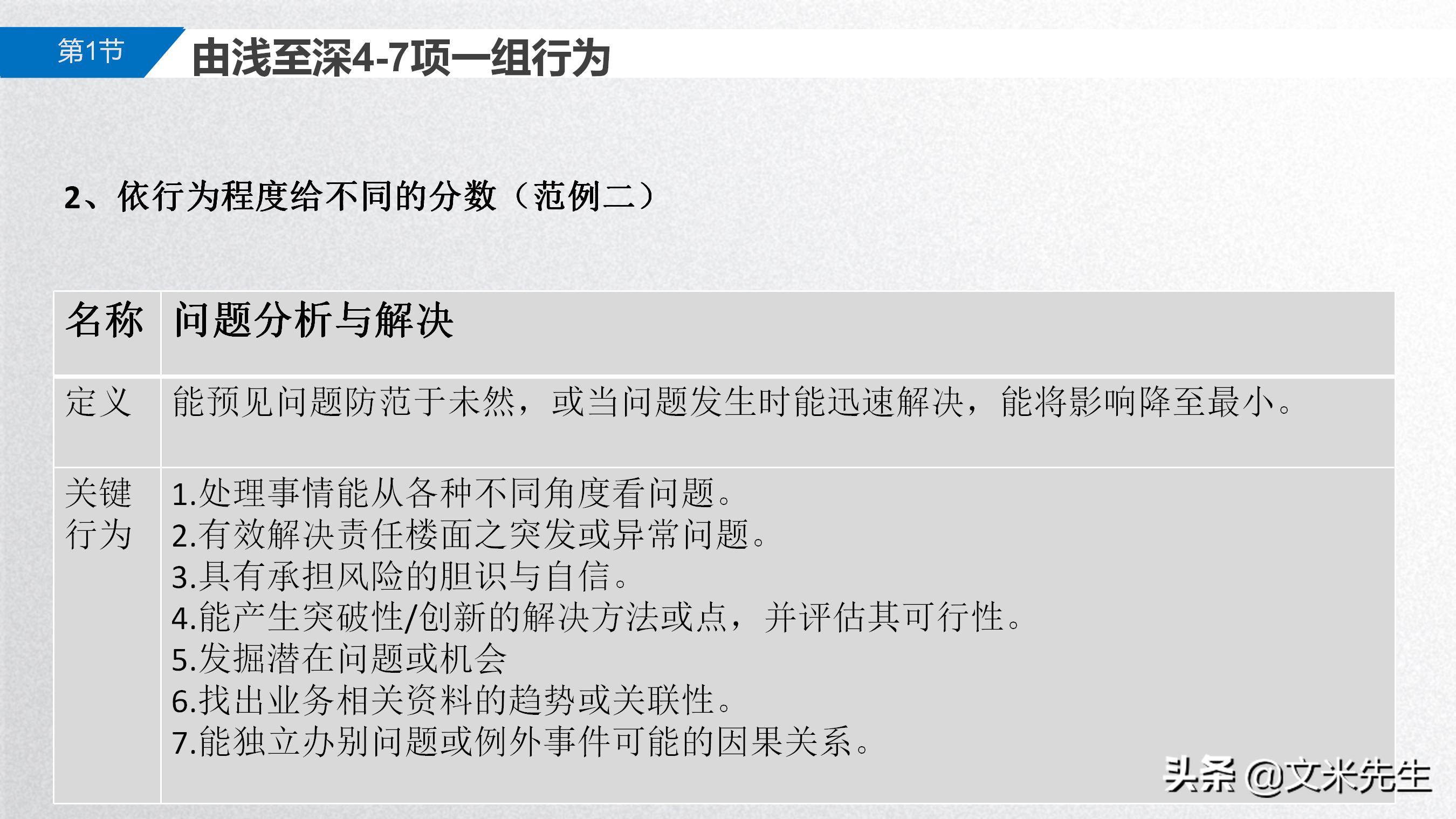 手把手教你胜任能力模型,岗位胜任力模型怎么做