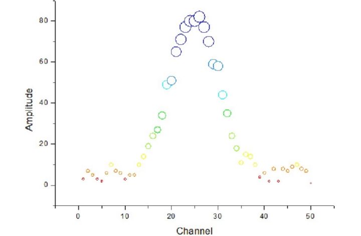 怎样用origin作图,如何用origin作图简单