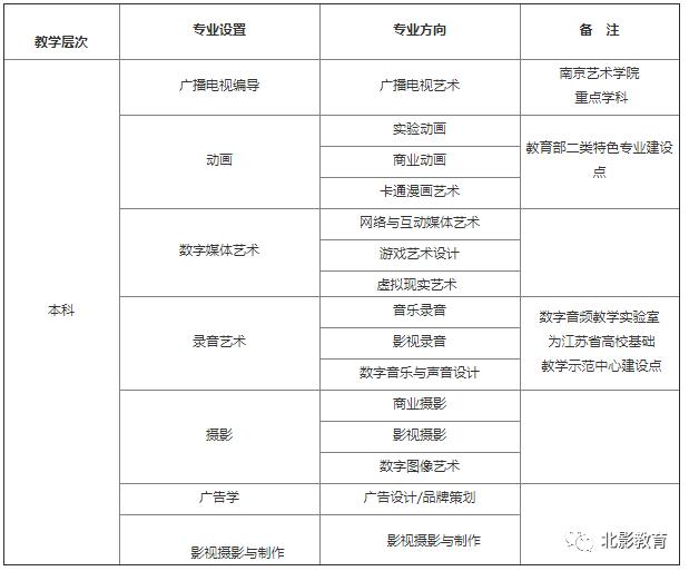 南京艺术学院简介,南京艺术十大名校