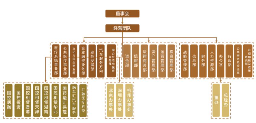 医疗租赁迎来产业爆发期,医疗租赁行业