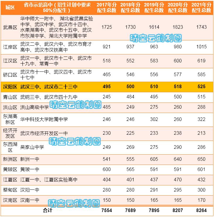 武汉汉阳学区介绍,武汉中小学对口学区