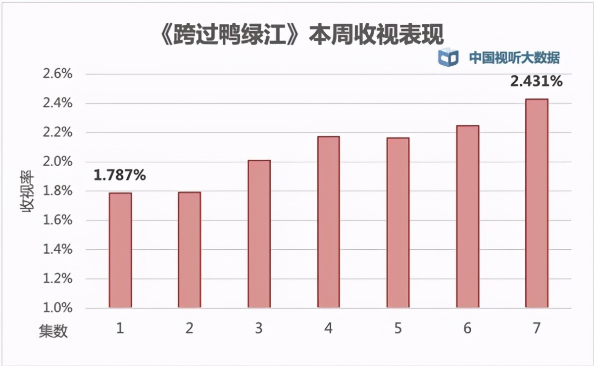 跨过鸭绿江的后果,跨过鸭绿江对中国的影响