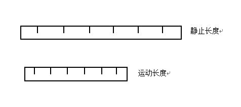 相对论尺缩效应，是物体自身真的变短了吗？