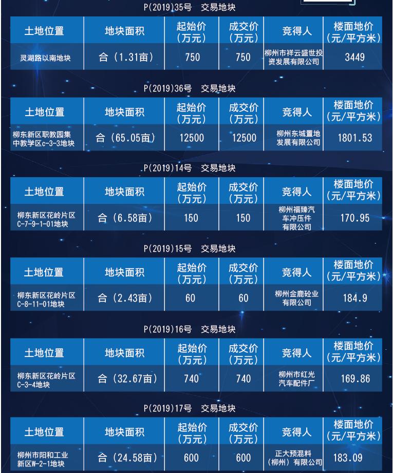 圈地大战,面对飙升的房价该不该买