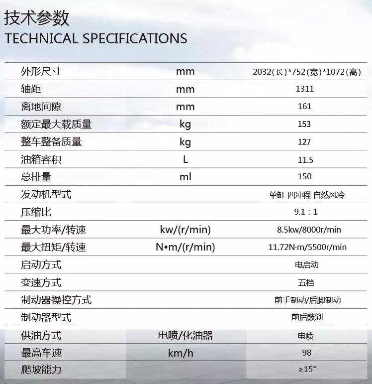 新大洲本田战龙cbf国四优缺点,新大洲战龙cbf150c