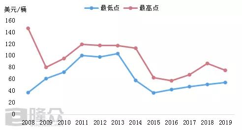 温故知新篇,温故知新的看法
