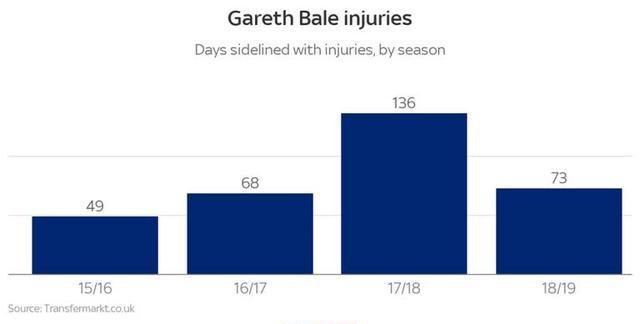 大圣贝尔高尔夫球,大圣贝尔皇马高光时刻