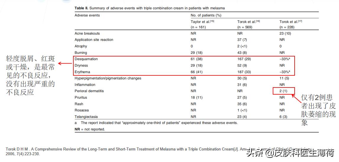 黄脸婆吃什么祛斑,告别黄脸婆自制纯中药祛斑面膜