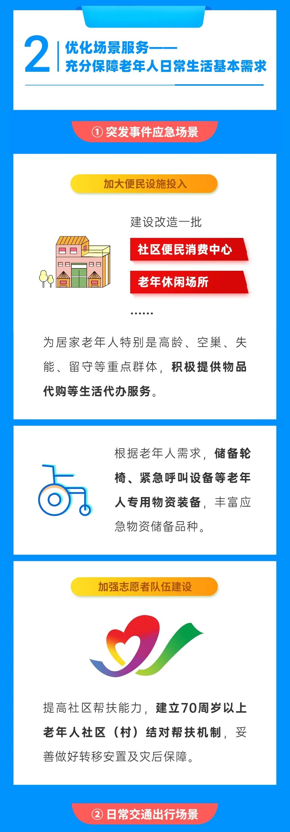免费配发定位手环、开发老年APP、物品代买……《无锡切实解决老年人运用智能技术困难重点任务清单》出台