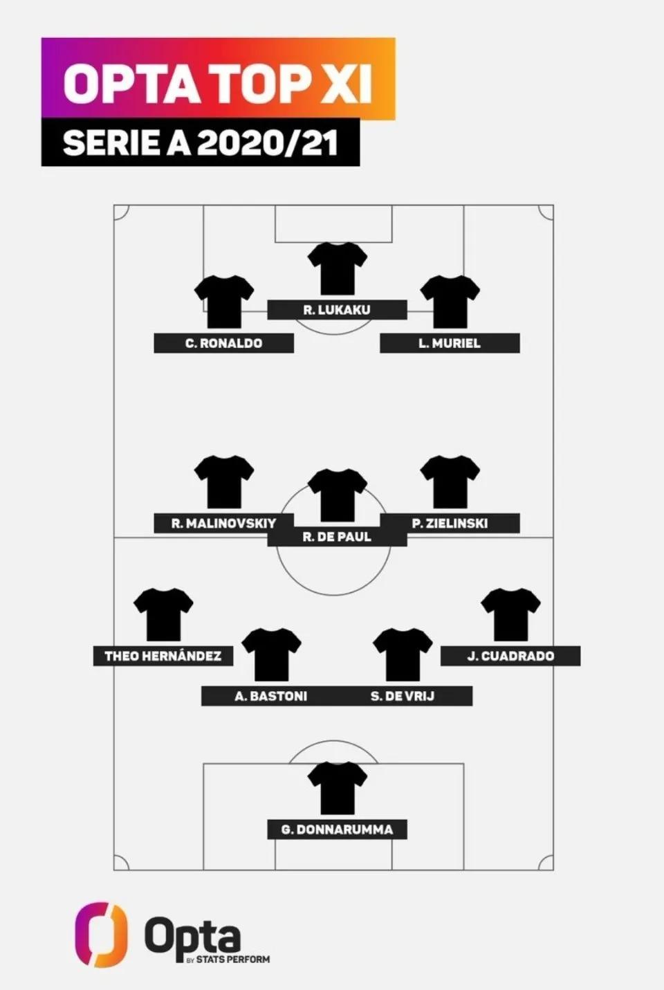 2010-2011意甲米兰夺冠阵容图片,21-22赛季意甲最佳阵容