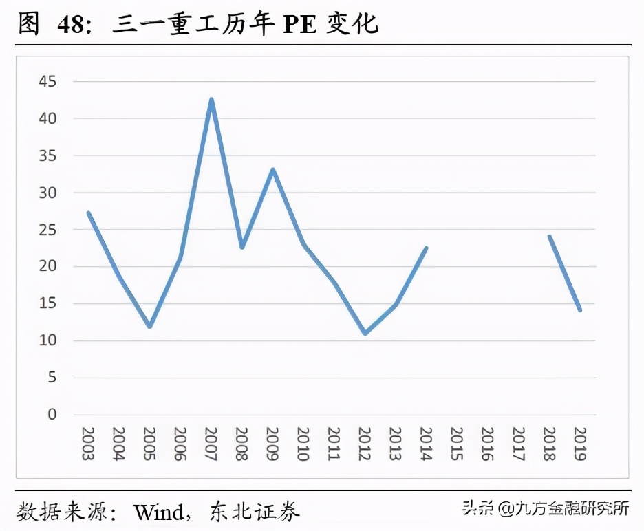 三一重工在工程机械领域全球排名,三一重工是全球工程机械第几强