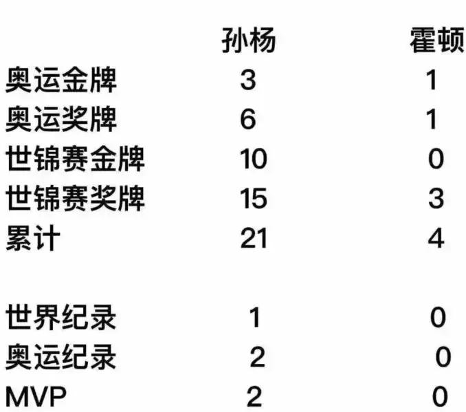 孙杨*药嗑**,尿是紫色的?loser万年老二也敢叫板!去你哔哔哔