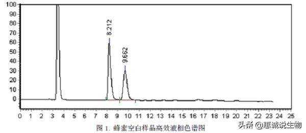 蜂蜜是大自然的礼物吗,大自然的馈赠蜂蜜