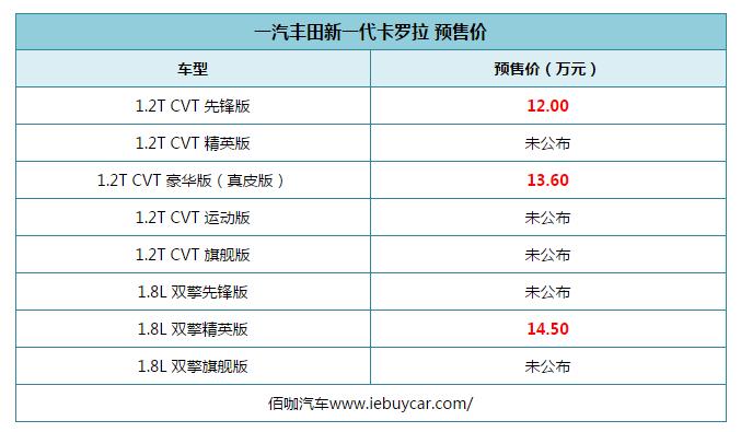 “好饭不怕晚”全新卡罗拉部分配置曝光预售12万起于8月9日上市