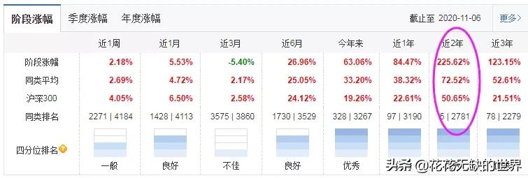 近五年来收益翻倍的基金,有哪些基金近五年能翻倍的